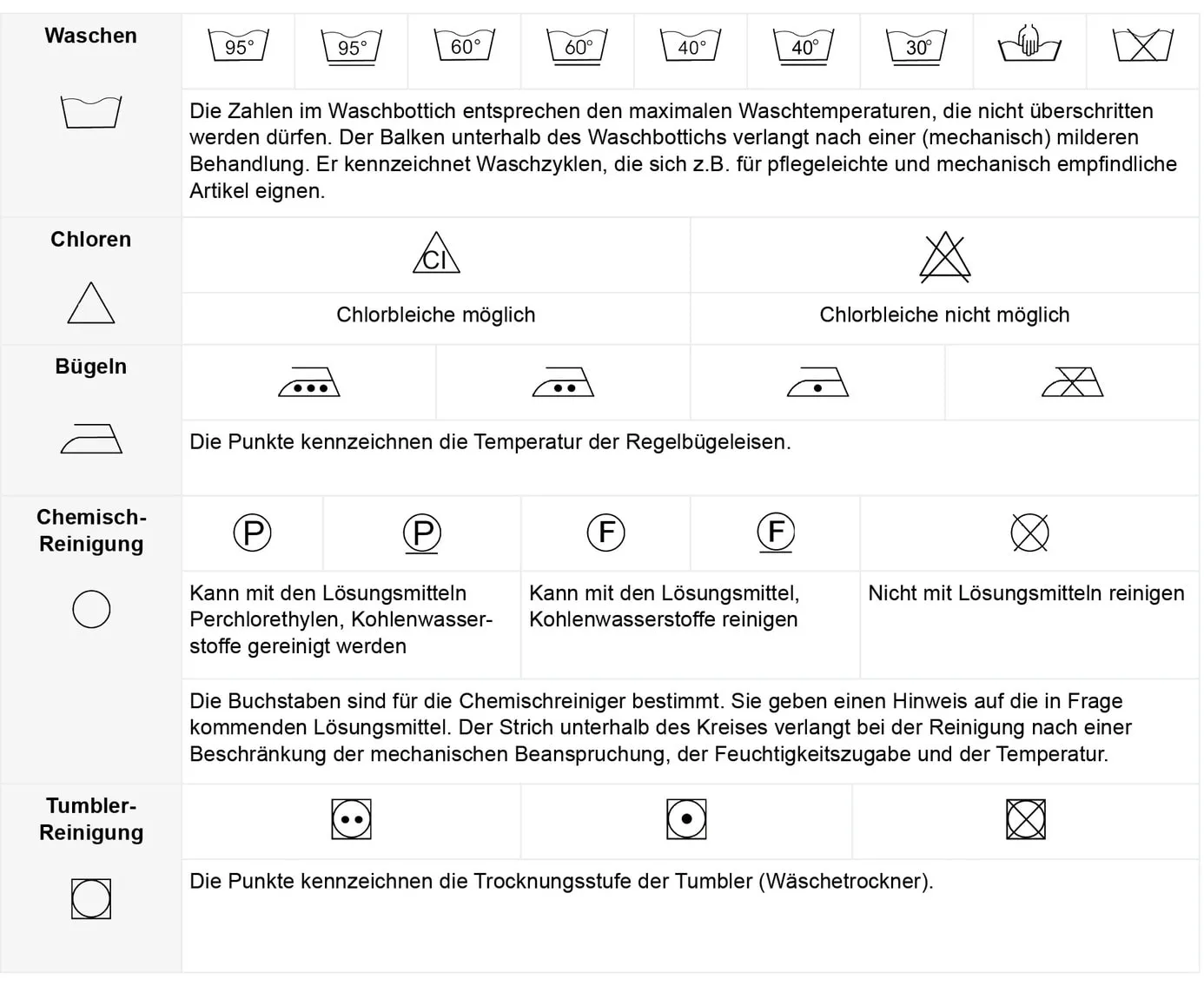 Beb Waschanleitung und Pflegehinweise